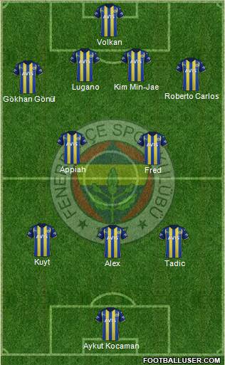 Fenerbahçe SK football formation