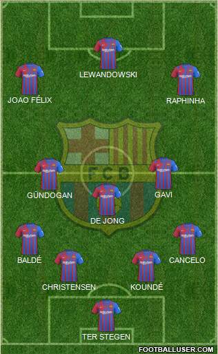 F.C. Barcelona Formation 2023