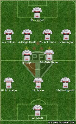São Paulo FC Formation 2023