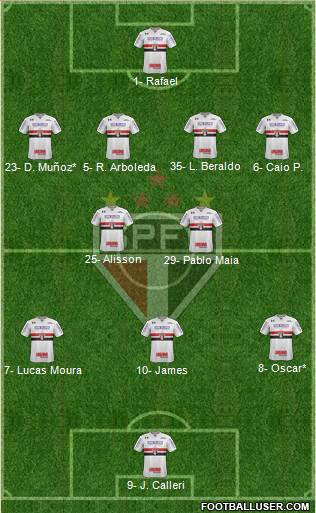 São Paulo FC Formation 2023