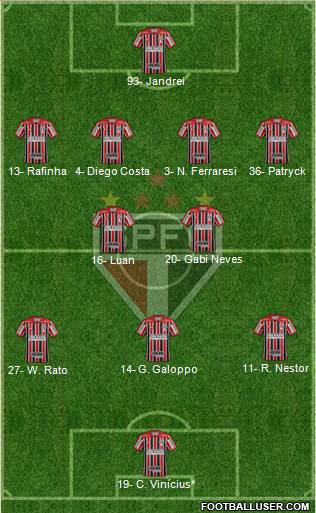 São Paulo FC Formation 2023