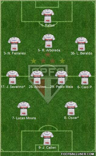 São Paulo FC Formation 2023