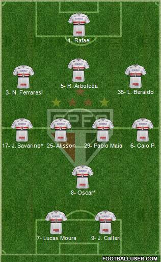 São Paulo FC Formation 2023