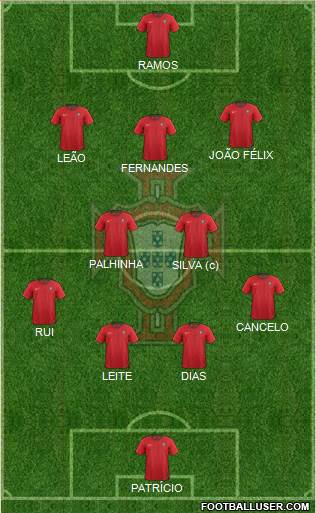 Portugal 4-2-3-1 football formation