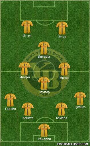 BSC Young Boys Formation 2023