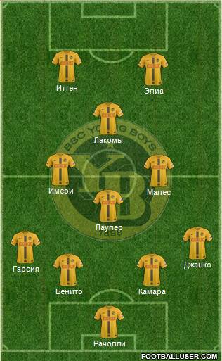 BSC Young Boys football formation