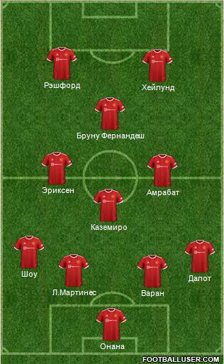 Manchester United Formation 2023