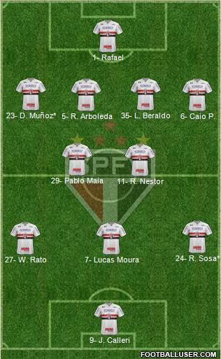 São Paulo FC Formation 2023