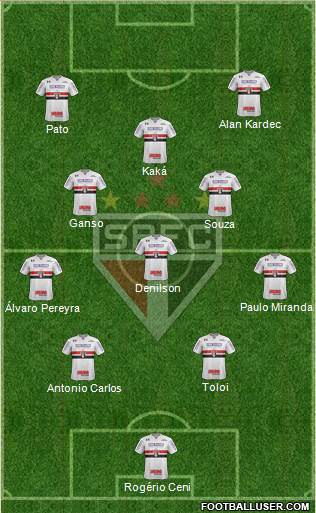 São Paulo FC Formation 2023