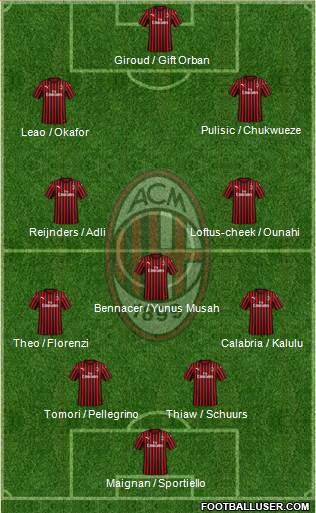 A.C. Milan Formation 2023
