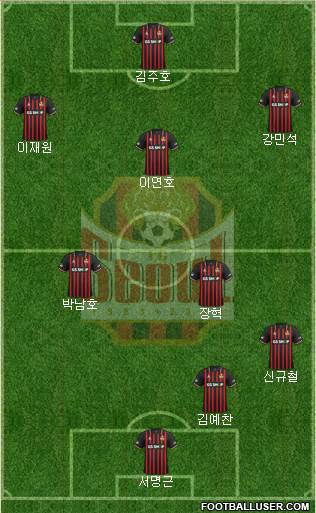 FC Seoul Formation 2023