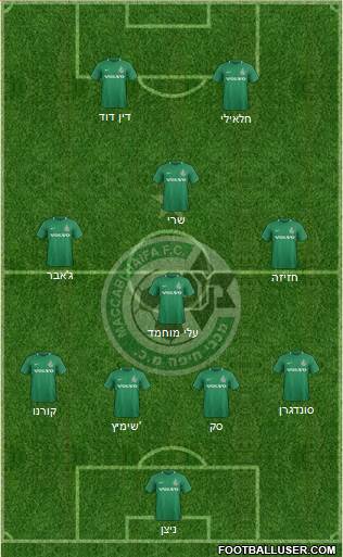 Maccabi Haifa 4-1-3-2 football formation