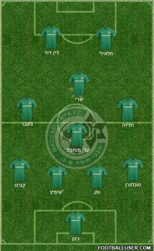Maccabi Haifa Formation 2023