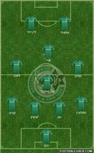 Maccabi Haifa football formation