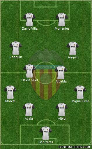 Valencia C.F., S.A.D. Formation 2023