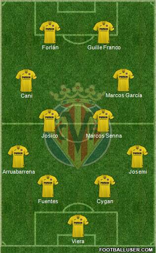 Villarreal C.F., S.A.D. football formation