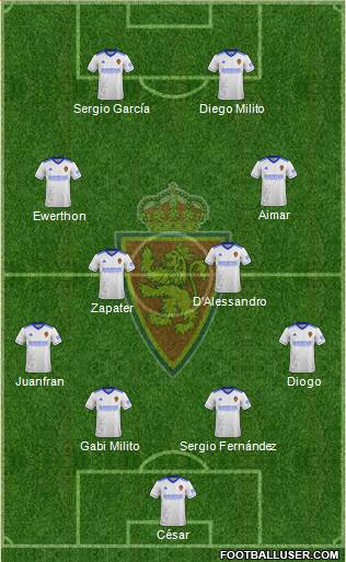 R. Zaragoza S.A.D. football formation