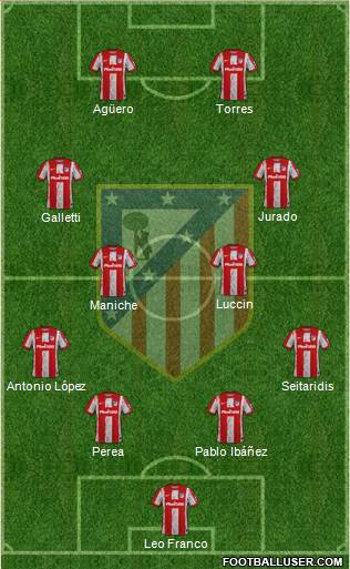 C. Atlético Madrid S.A.D. Formation 2023
