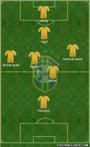 Brazil Formation 2023
