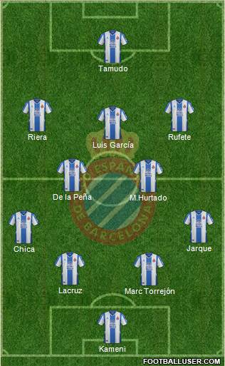 R.C.D. Espanyol de Barcelona S.A.D. football formation