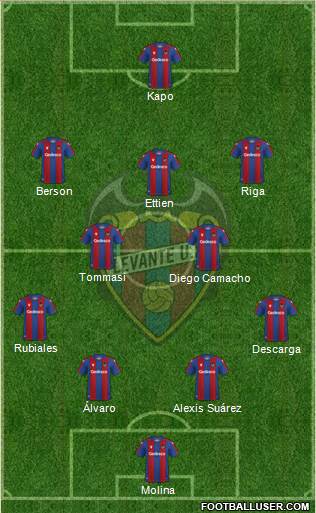 Levante U.D., S.A.D. 4-2-3-1 football formation