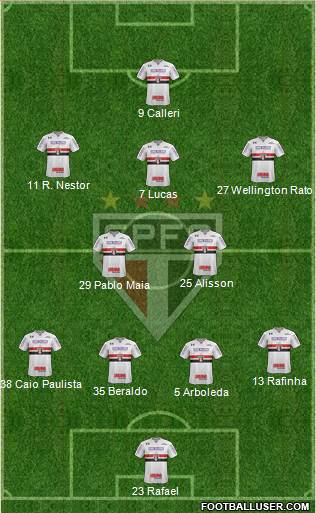 São Paulo FC Formation 2023