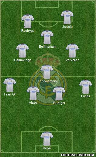 Real Madrid C.F. Formation 2023