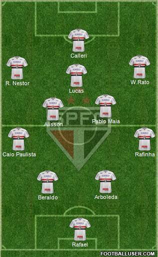 São Paulo FC Formation 2023