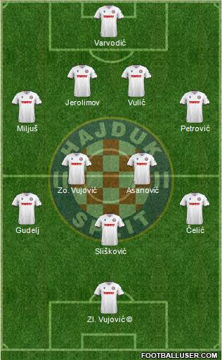 HNK Hajduk 4-2-3-1 football formation