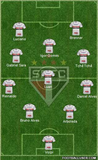 São Paulo FC Formation 2023