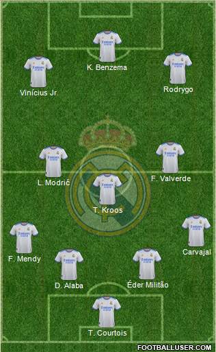 Real Madrid C.F. Formation 2023