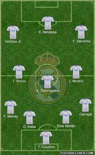 Real Madrid C.F. Formation 2023