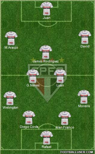 São Paulo FC Formation 2023