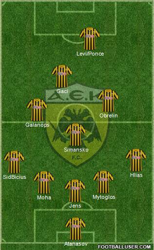 AEK Athens Formation 2023