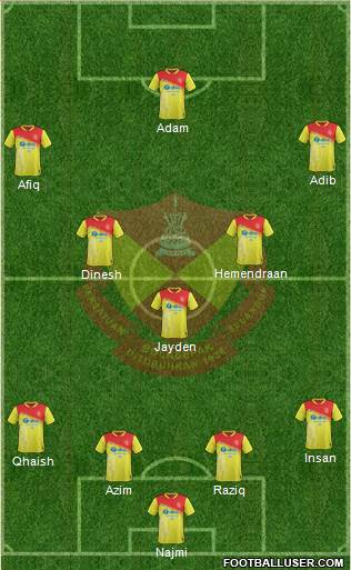 Selangor Formation 2023