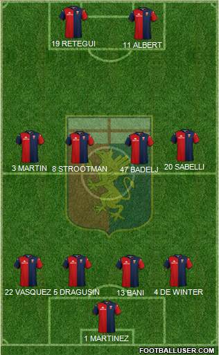 Genoa 4-4-2 football formation