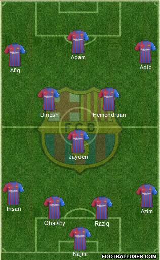 F.C. Barcelona Formation 2023