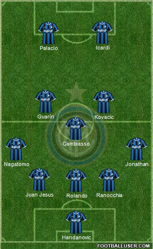 F.C. Internazionale Formation 2023
