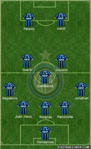 F.C. Internazionale football formation