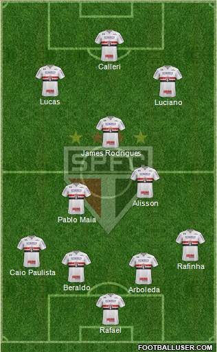 São Paulo FC Formation 2023