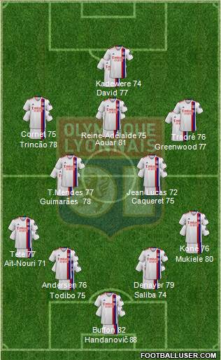 Olympique Lyonnais 4-2-4 football formation