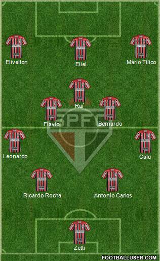 São Paulo FC Formation 2023