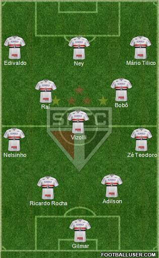 São Paulo FC Formation 2023