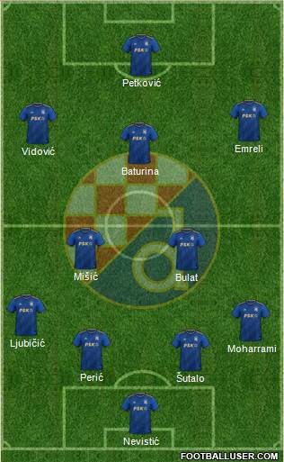 NK Dinamo Formation 2023