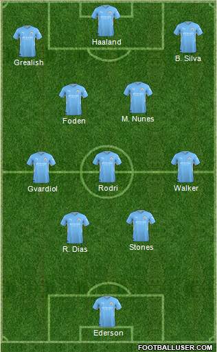 Manchester City football formation