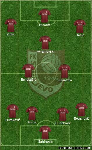 FK Sarajevo 4-1-2-3 football formation
