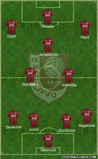 FK Sarajevo football formation