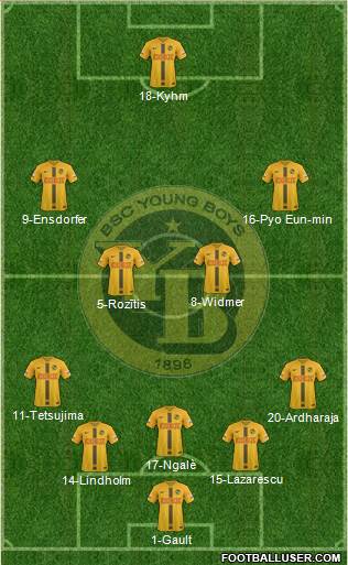 BSC Young Boys football formation