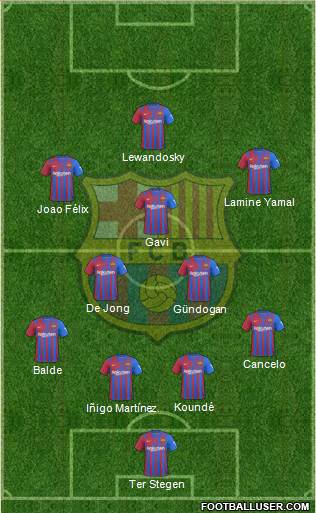 F.C. Barcelona Formation 2023