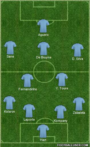 Manchester City football formation